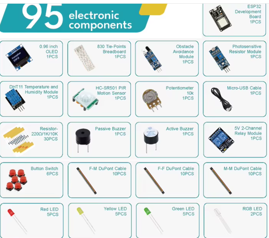 Our ESP32 kit